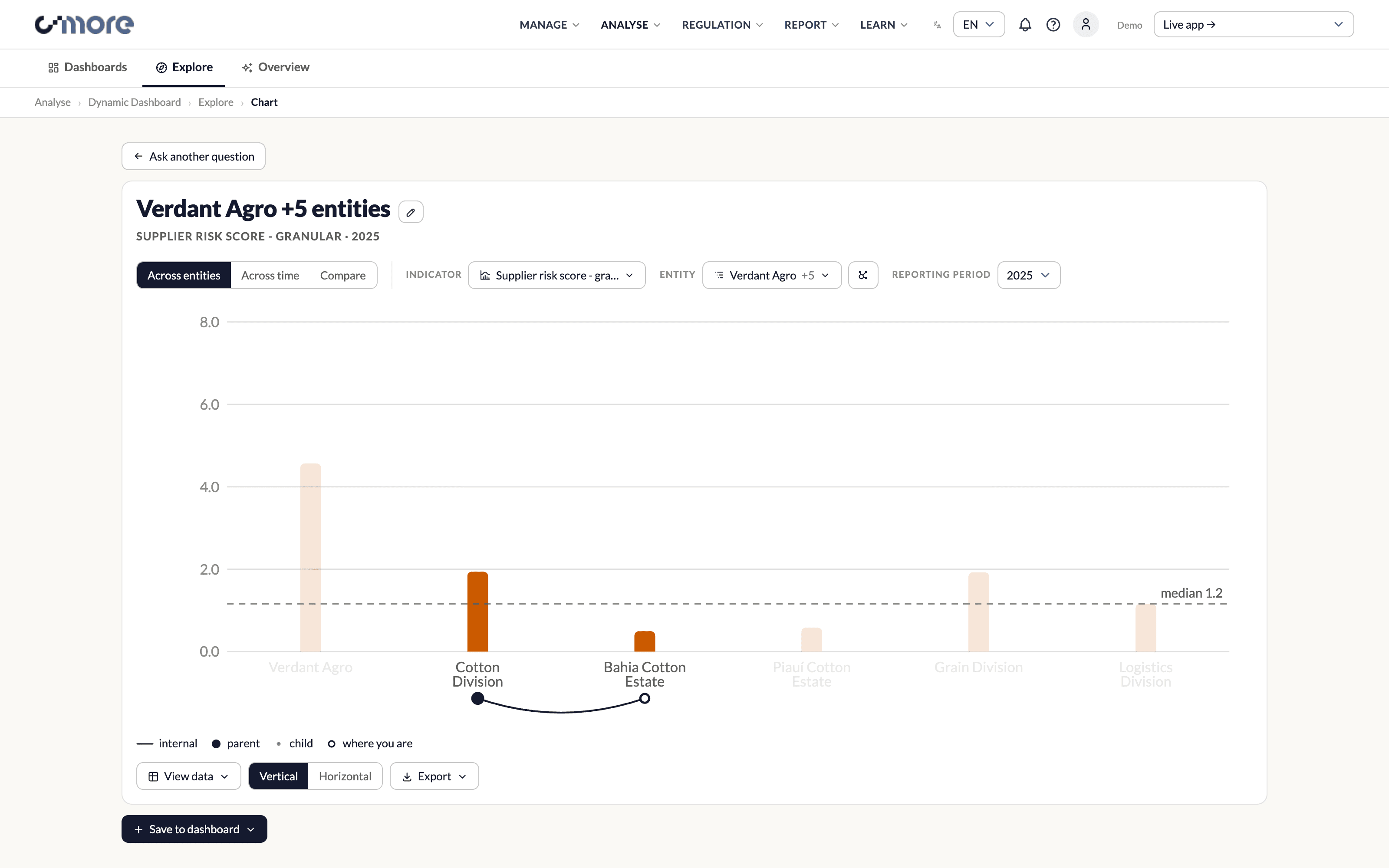 Supplier comparisons keep ownership and hierarchy visible even with deeper, denser data.